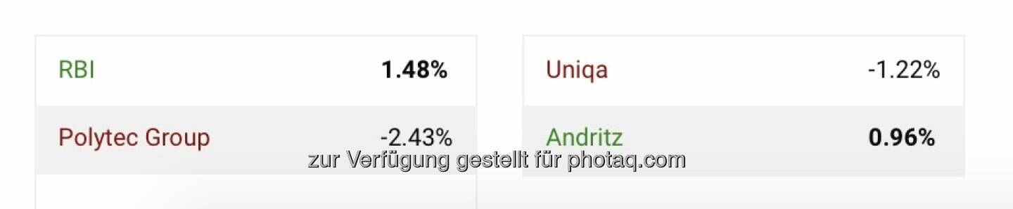 Aktienturnier Semifinale 1/2 Tag vor Schluss