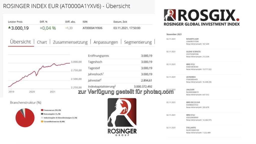 Rosgix erstmals über 3000 (04.11.2021) 