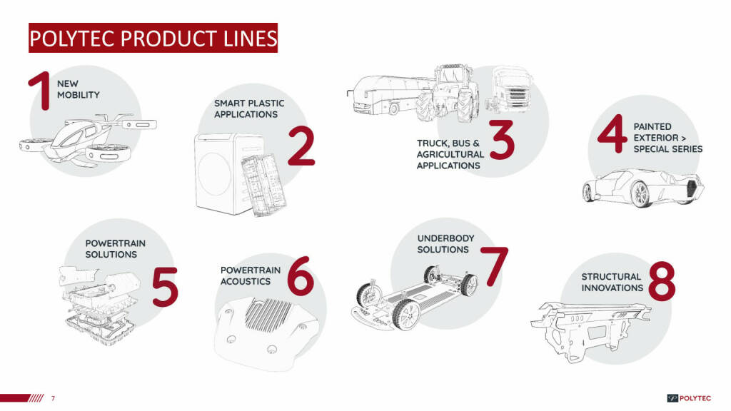 Polytec - Product lines (15.11.2021) 