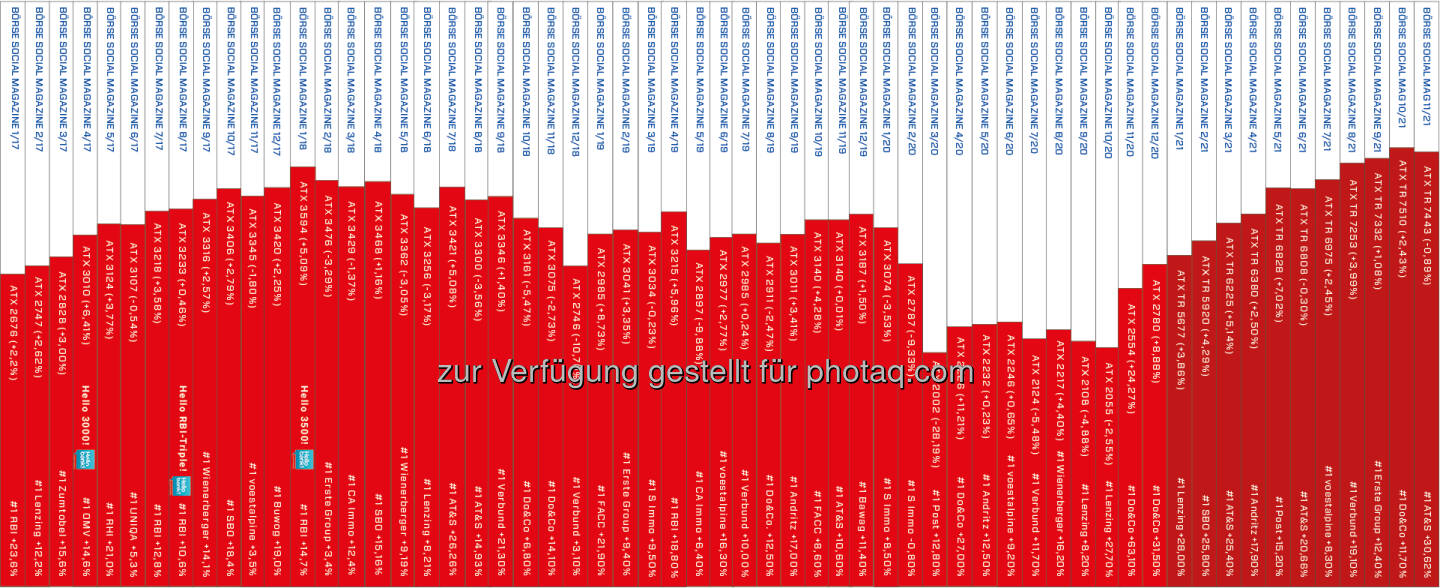 BSM Heftrücken nach 59 Ausgaben Börse Social Magazine 