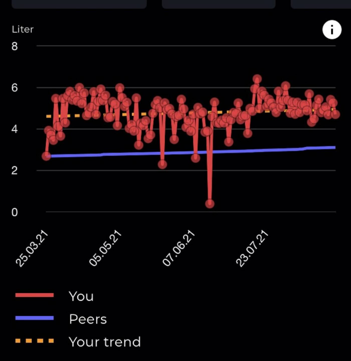 Gerade für mich als Zahlen-, Statistik und Chartfreak ist es spannend, Aktivitäten auch tracken zu können. Und meine fast täglichen Atemübungen erledige ich mit der Airofit-Kombi aus Hard- und Software via App: https://www.airofit.com (Tür 19 im Lieblingssachen-Adventkalender 2021)