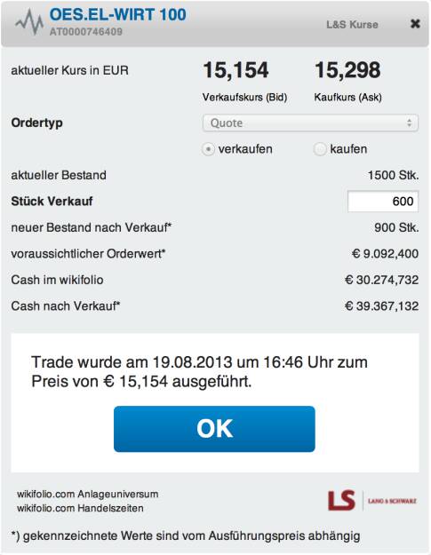 9. Trade für https://www.wikifolio.com/de/DRASTIL1-Stockpicking-sterreich: Die Entscheidung, den Verbund kurzfristig zu verstärken, war richtig, ich verkaufe 600 der 1500 Stück bei 15,154. Verbund bleibt die grösste Position aktuell, weil ich das wikifolio kurzfristig defensiv aufstellen möchte, © wikifolio WFDRASTIL1 (19.08.2013) 