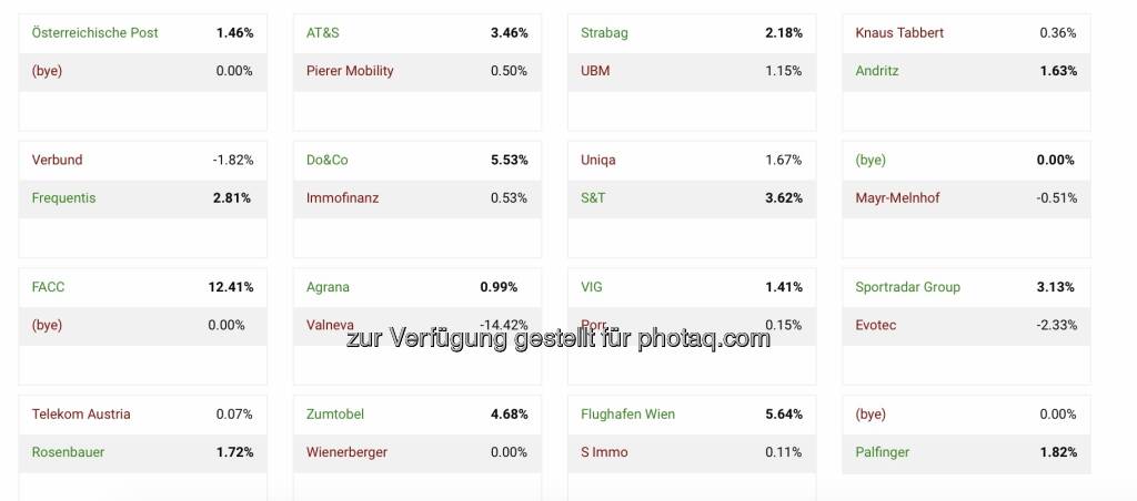 Runde 1 des 10. Aktienturniers presented by IRW-Press (04.01.2022) 