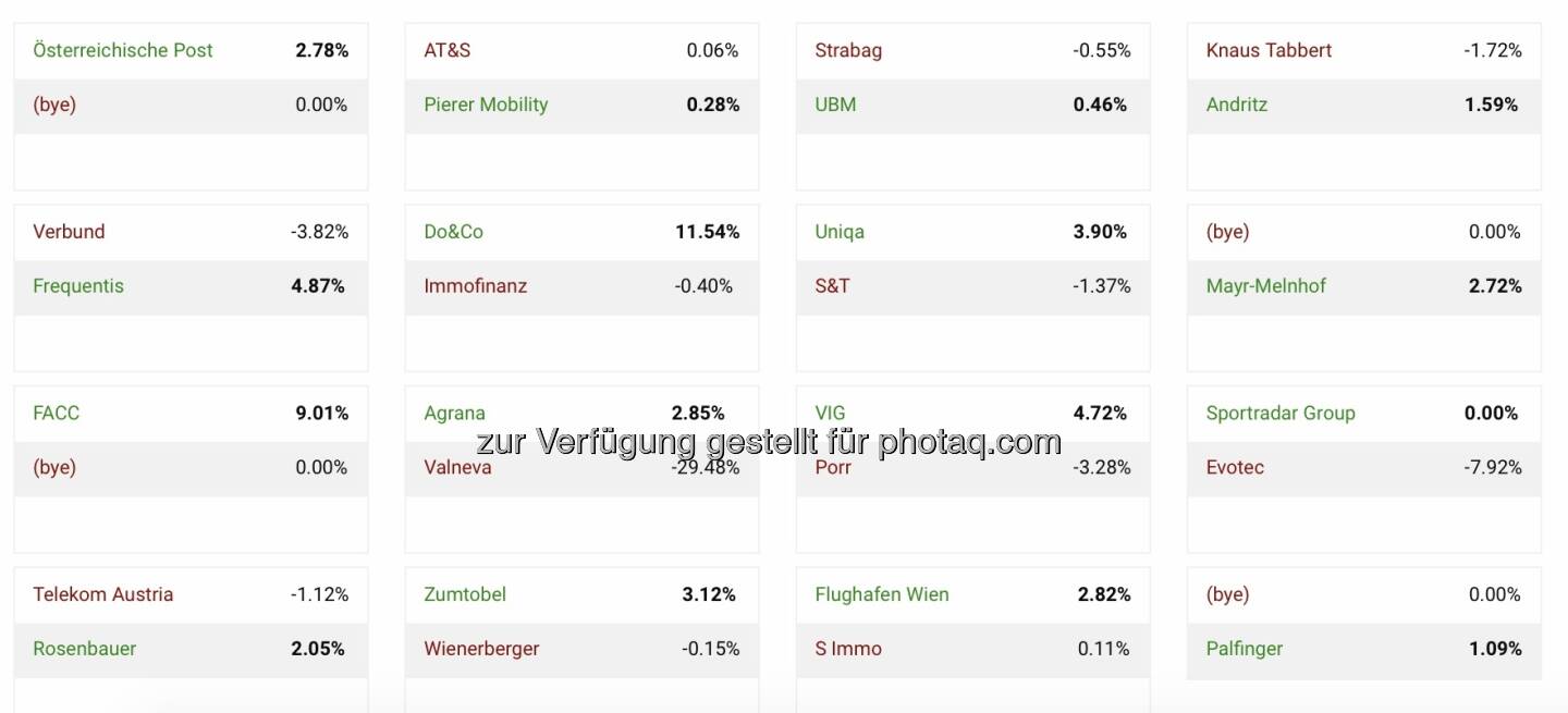 http://www.boerse-social.com/tournament