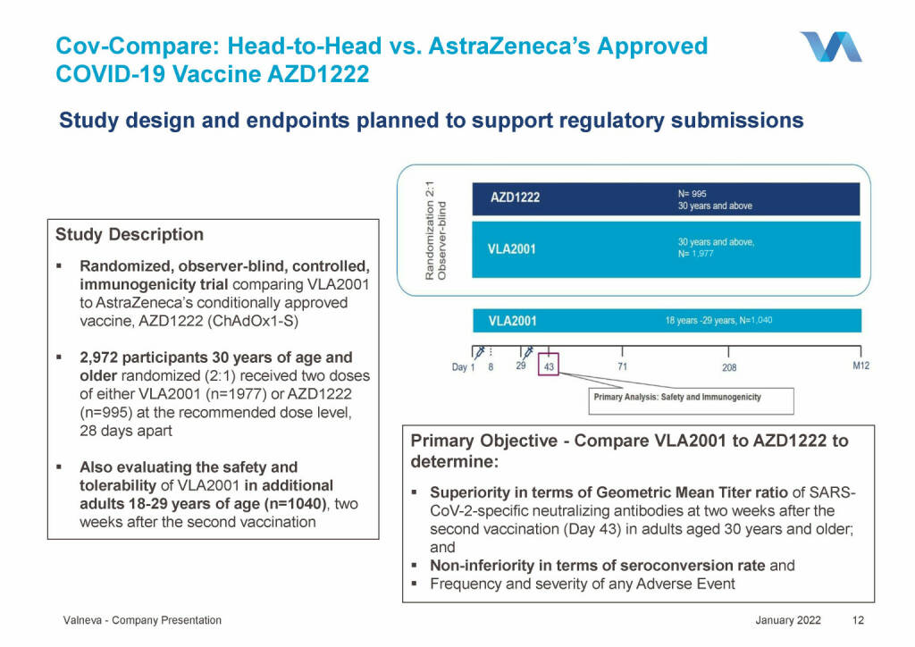 Valneva - Cov-Compare: Head-to-Head vs. AstraZeneca’s Approved COVID-19 Vaccine AZD1222 (18.01.2022) 