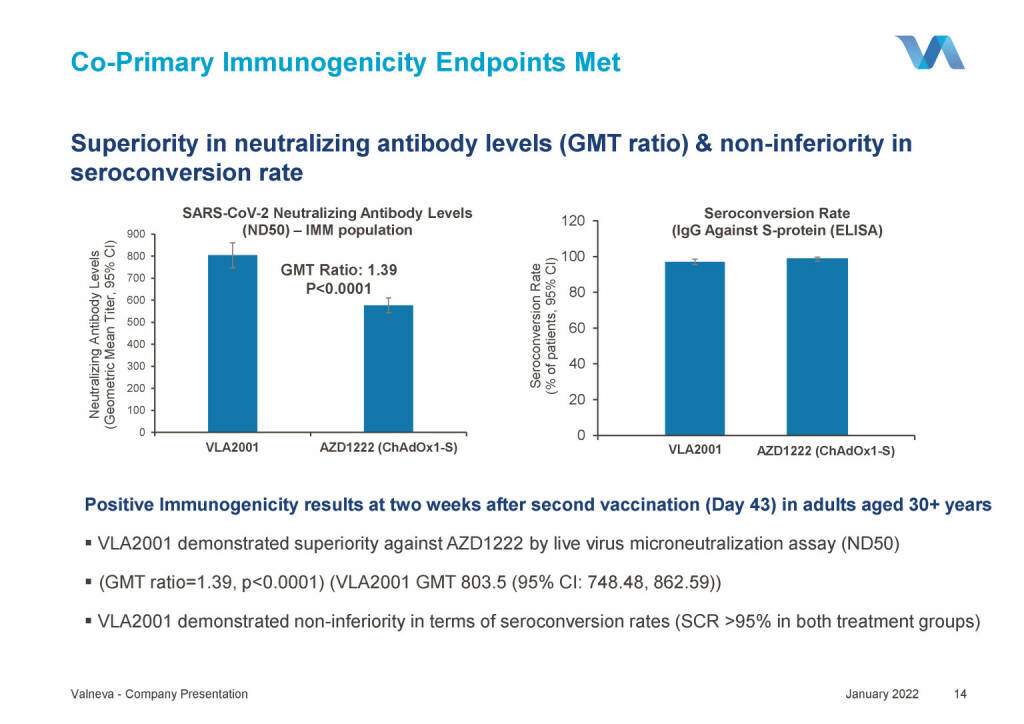 Valneva - Co-Primary Immunogenicity Endpoints Met (18.01.2022) 