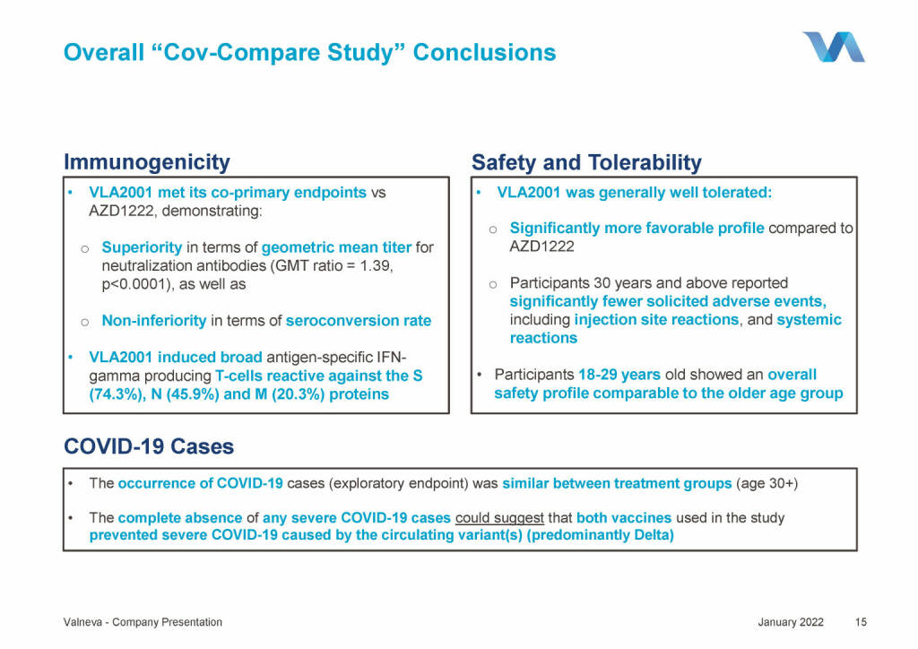 Valneva - Overall “Cov-Compare Study” Conclusions (18.01.2022) 