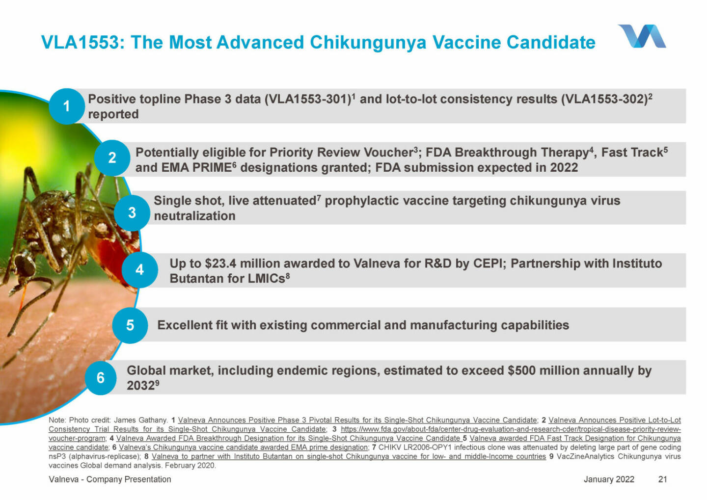 Valneva - VLA1553: The Most Advanced Chikungunya Vaccine Candidate