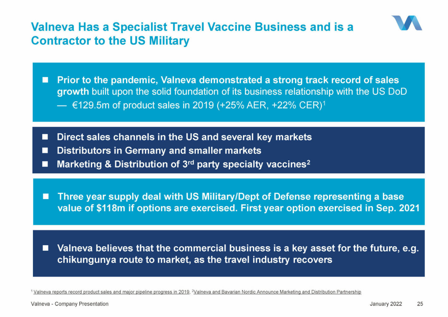 Valneva - Valneva Has a Specialist Travel Vaccine Business and is a Contractor to the US Military