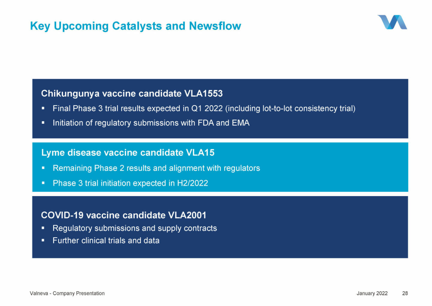 Valneva - Key Upcoming Catalysts and Newsflow