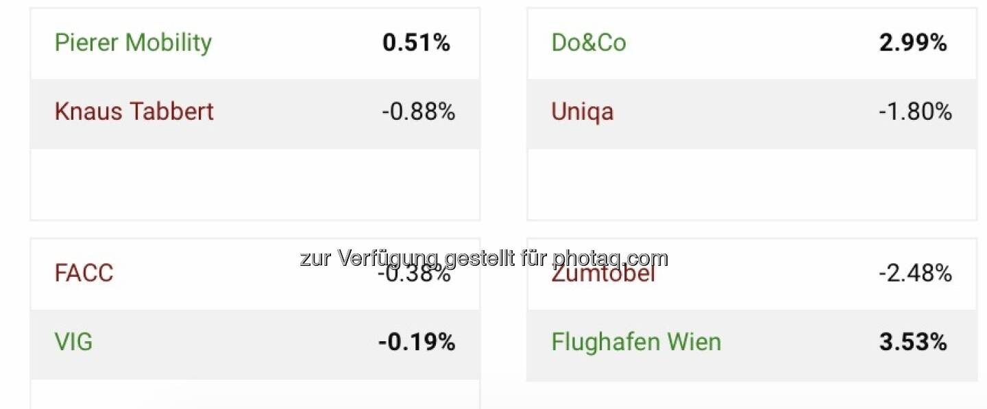 Viertelfinale Aktienturnier