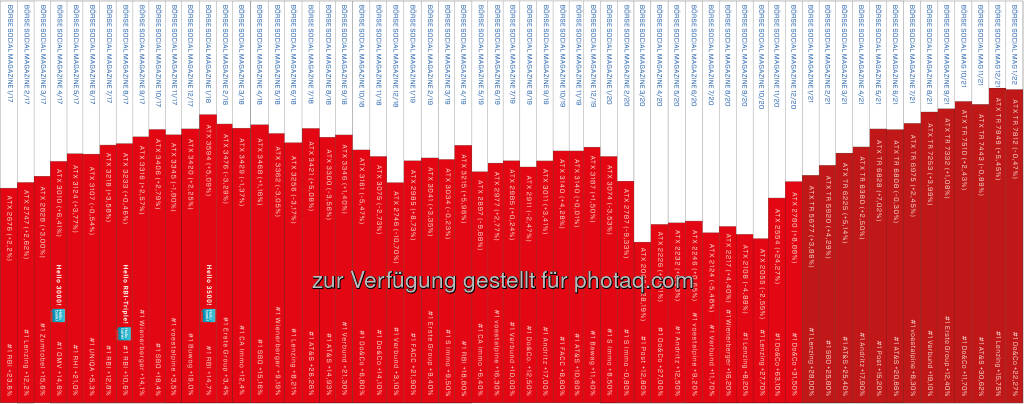 ATX Heftrücken nach 61 Ausgaben Börse Social Magazine (01.02.2022) 