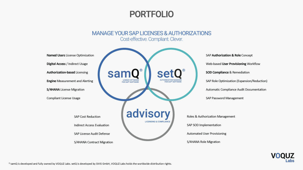 Voquz Labs - Portfolio (11.02.2022) 