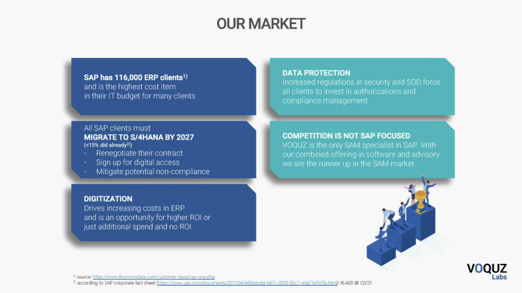 Voquz Labs - Our market (11.02.2022) 