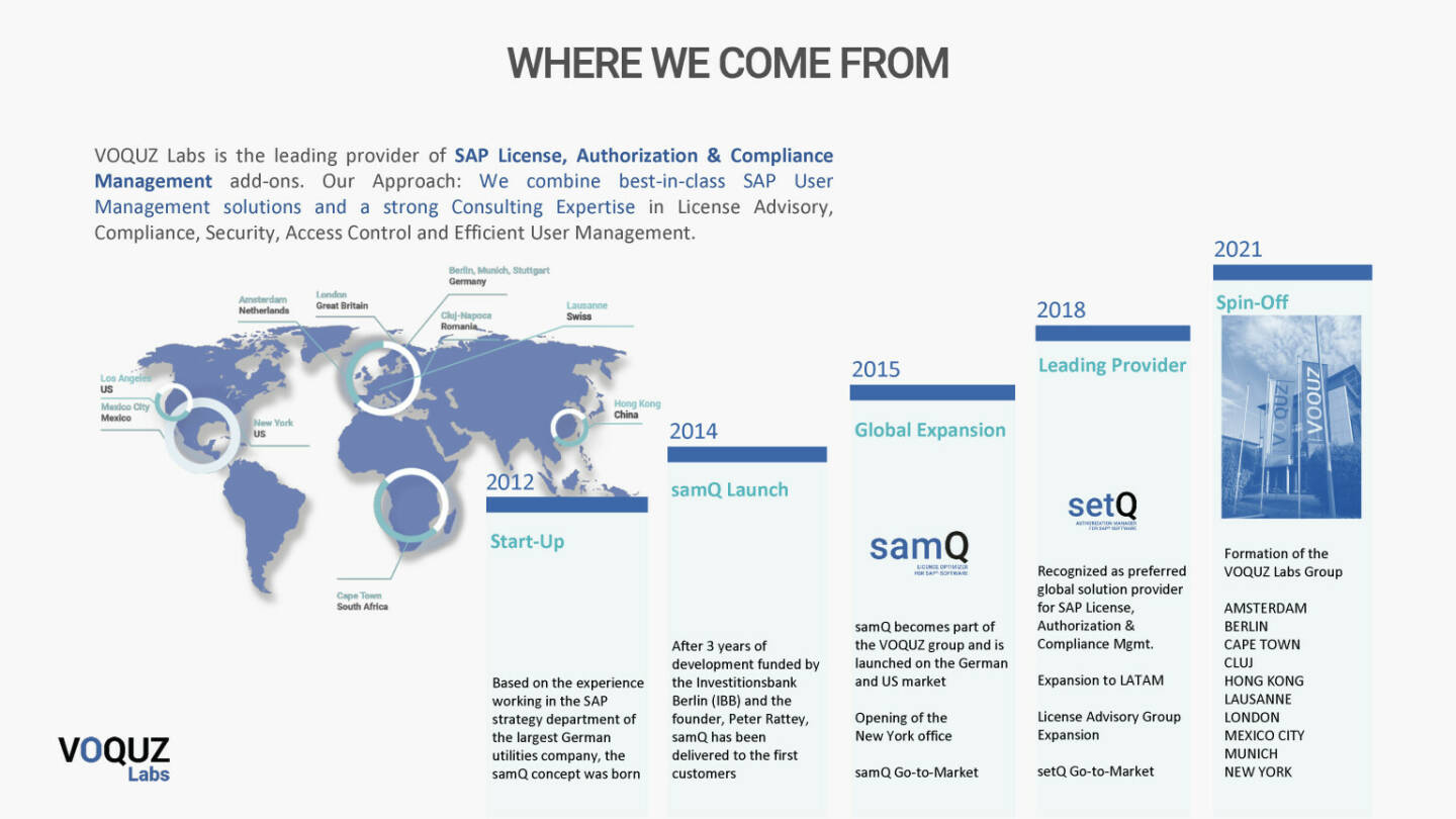 Voquz Labs - Where we come from