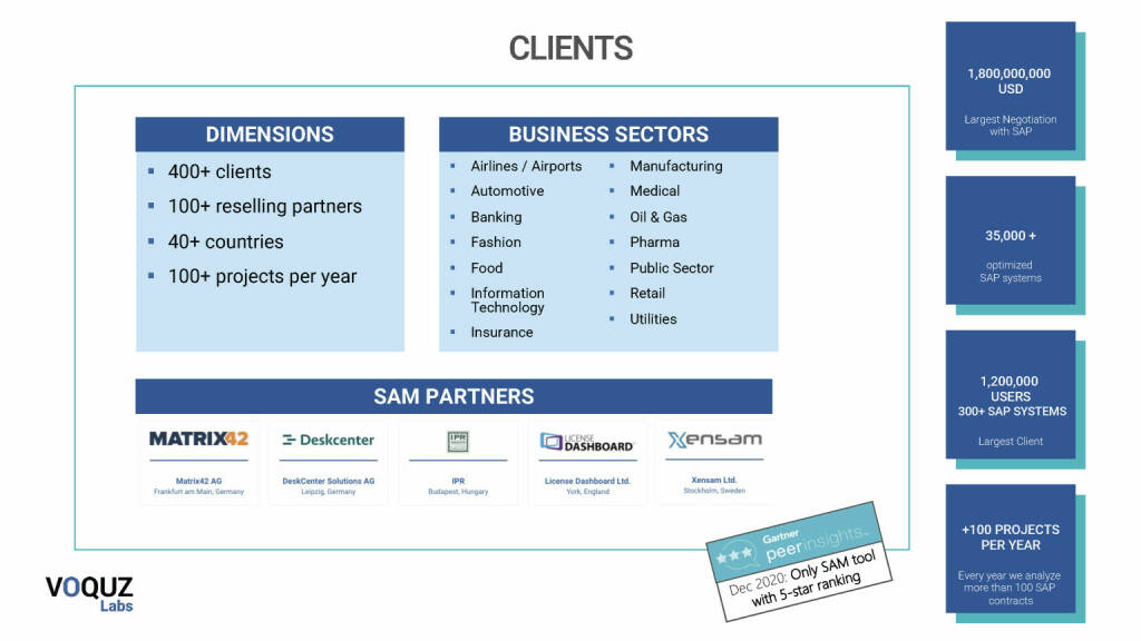 Voquz Labs - Clients (11.02.2022)