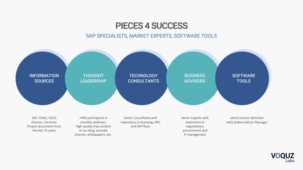 Voquz Labs - Pieces 4 Success (11.02.2022) 