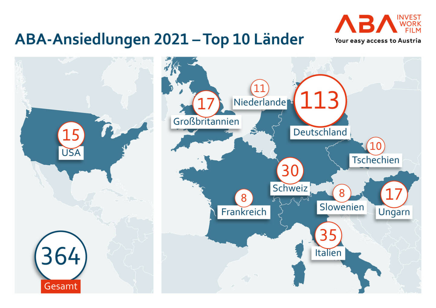 Bundesministerium für Digitalisierung und Wirtschaftsstandort: Erfolgreiche Jahresbilanz 2021 für neu aufgestellte Standortagentur ABA, Standortagentur Austrian Business Agency erzielte 2021 trotz Pandemie zweitbestes Ergebnis - Attraktivität des Wirtschafts- und Arbeitsstandortes Österreich anhaltend hoch; Fotocredit:BMDW/ABA/BAUER