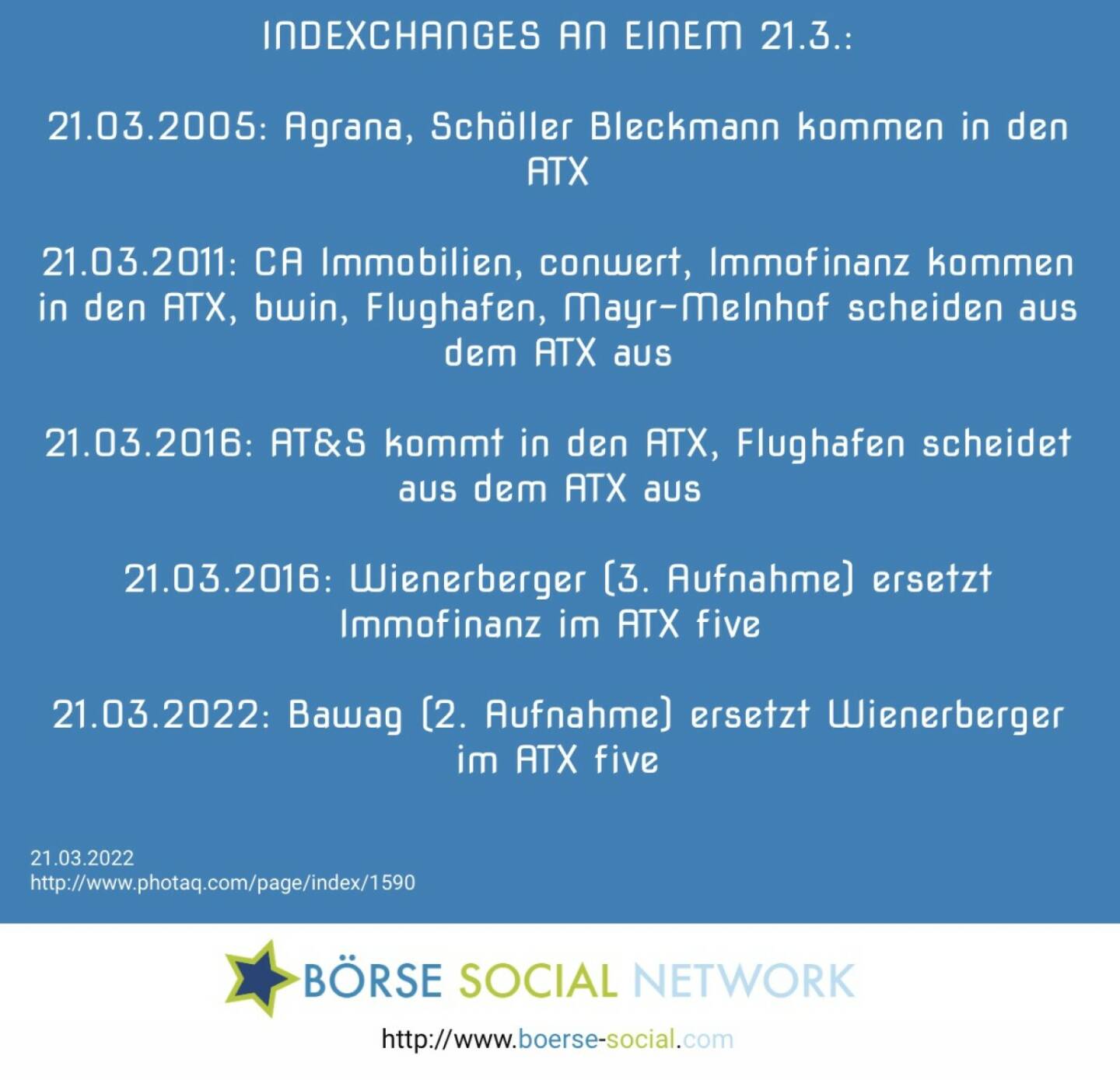 ATX Börsegeschichte