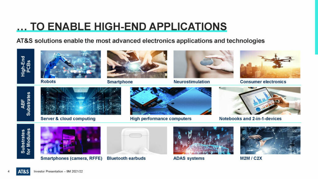 AT&S - ... to enable high-end applications  (23.03.2022) 