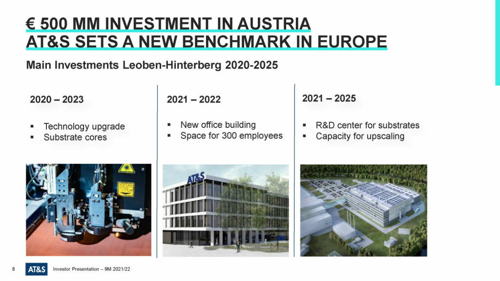 AT&S - € 500 MM investment in Austria  (23.03.2022) 