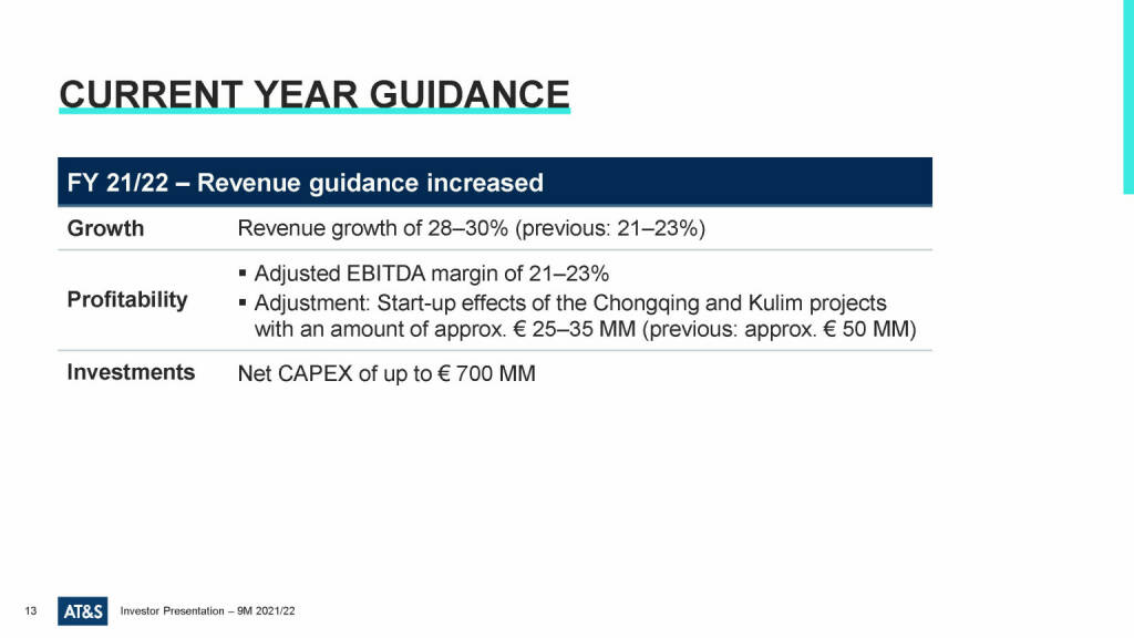 AT&S - Current year guidance (23.03.2022) 
