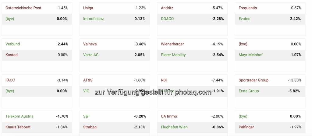 Runde 1 Schlusstag Aktienturnier by IRW-Press (08.04.2022) 