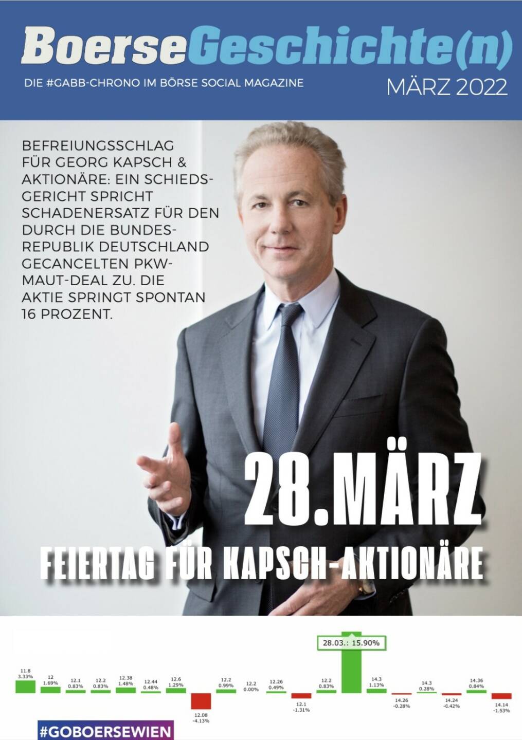 28. März - Feiertag für Kapsch-Aktionäre: Befreiungsschlag für Georg Kapsch & Aktionäre: Ein Schiedsgericht spricht Schadenersatz für den durch die Bundesrepublik Deutschland gecancelten PkW-Maut-Deal zu. Die Aktie springt spontan 16 Prozent.
