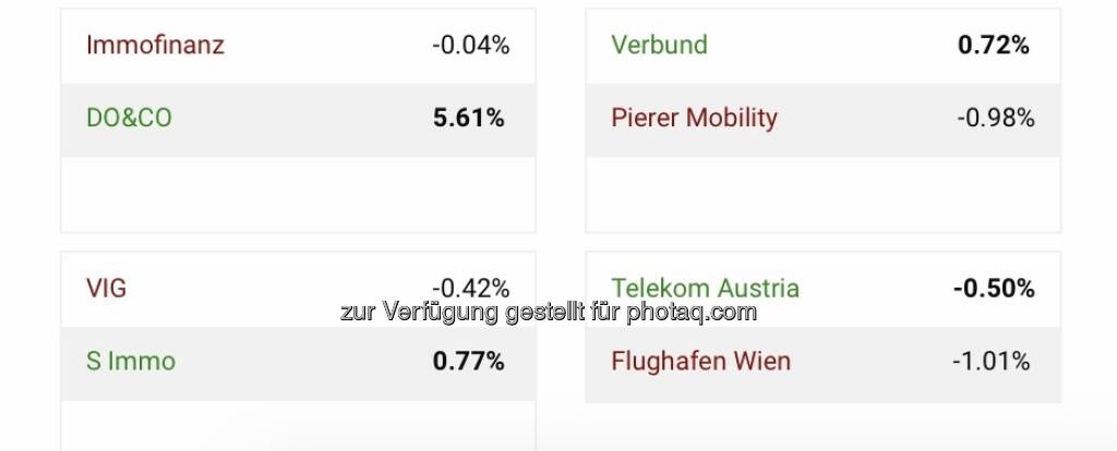 11. Aktienturnier by IRW-Press (20.04.2022) 