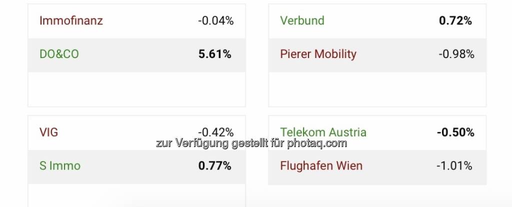 11. Aktienturnier by IRW-Press (20.04.2022) 