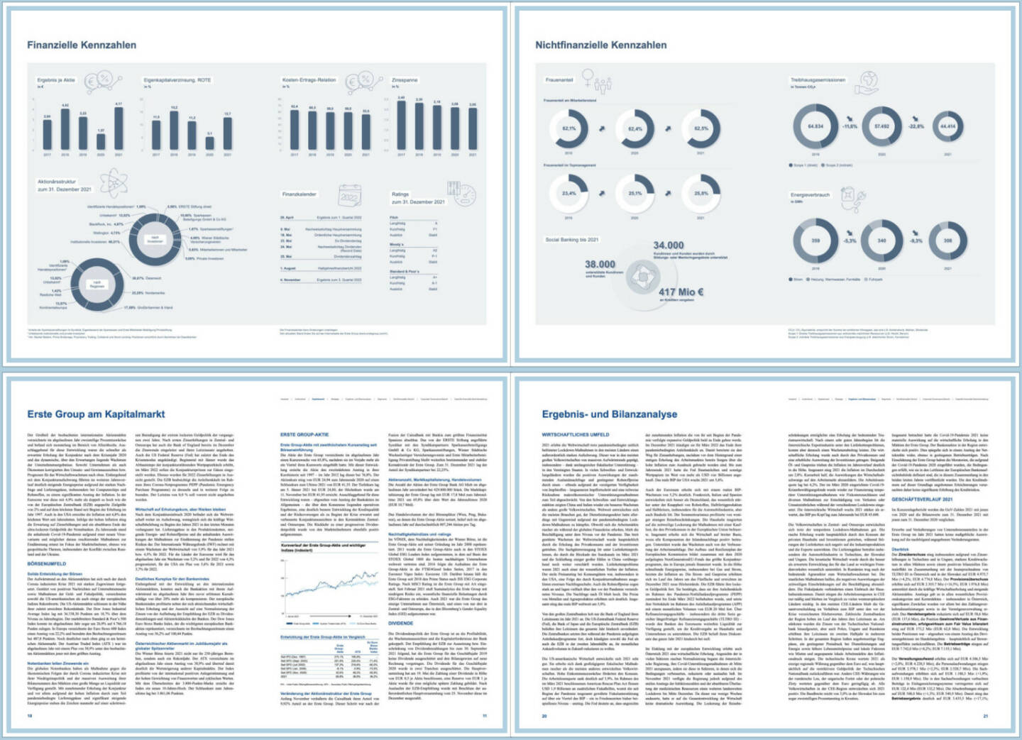 Erste Group Geschäftsbericht 2021 - https://boerse-social.com/companyreports/2022/214722/erste_group_geschaftsbericht_2021