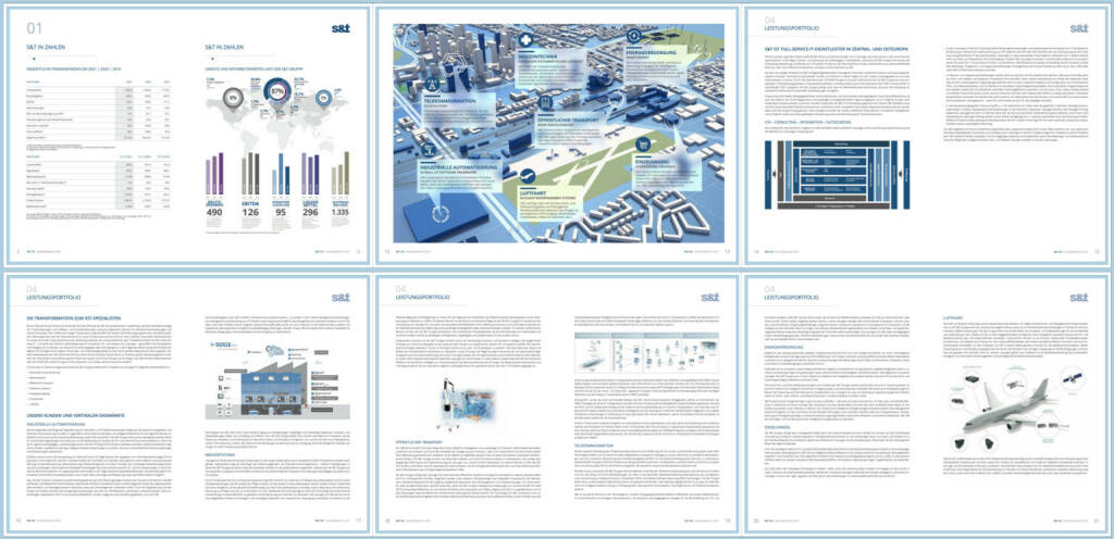 S&T Geschäftsbericht 2021 - https://boerse-social.com/companyreports/2022/214728/st_geschaftsbericht_2021 (06.06.2022) 