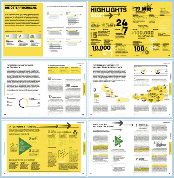 Österreichische Post Geschäftsbericht 2021 - https://boerse-social.com/companyreports/2022/214732/osterreichische_post_geschaftsbericht_2021 (06.06.2022)