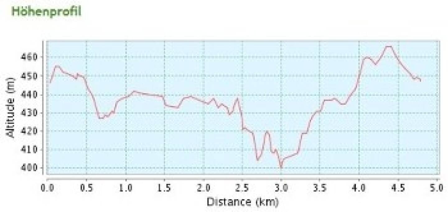 Bilder Wienerwaldlauf 2013: Ein Streckenprofil, das sicher nicht als ultrabrutal gilt, aber ein Donaukanal-Schweber wie ich tut sich mit nicht enden wollenden Anstiegen nicht so leicht, 10-15 Prozent langsamer auf den km als sonst