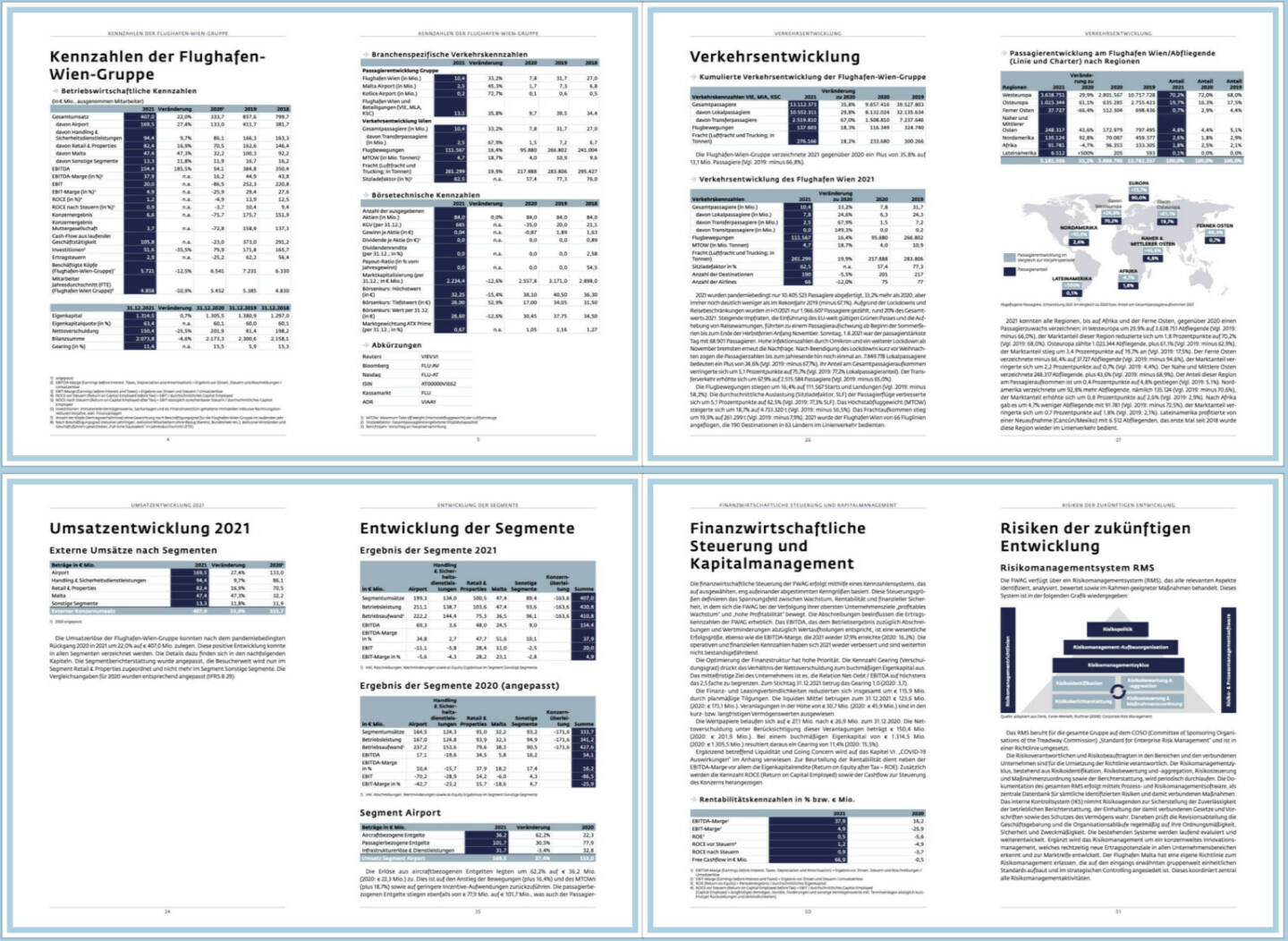 Flughafen Wien Geschäftsbericht 2021 - https://boerse-social.com/companyreports/2022/214747/flughafen_wien_geschaftsbericht_2021