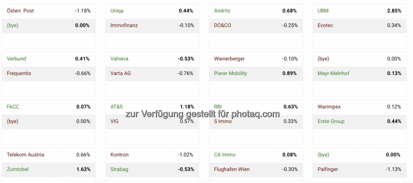 12. Aktienturnier by IRW-Press