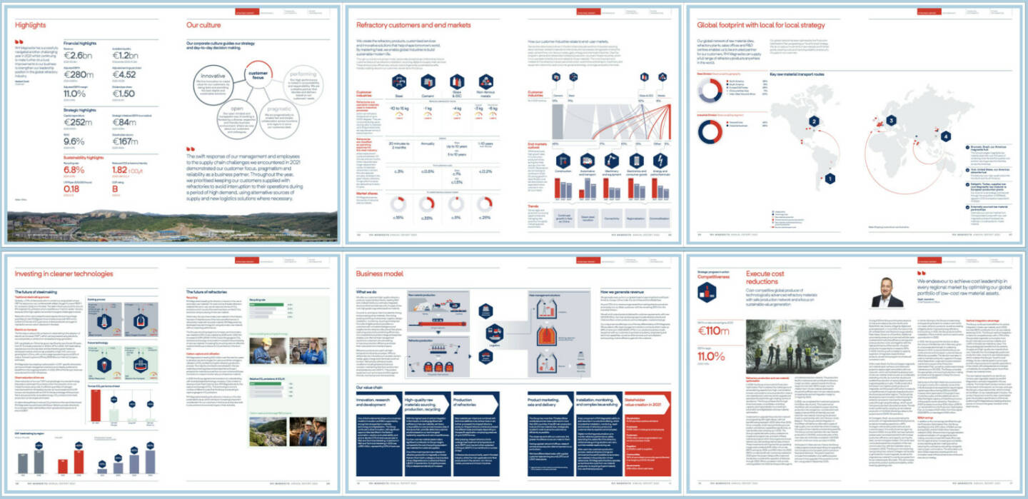 RHI Magnesita Geschäftsbericht 2021 - https://boerse-social.com/companyreports/2022/214758/rhi_magnesita_geschaftsbericht_2021