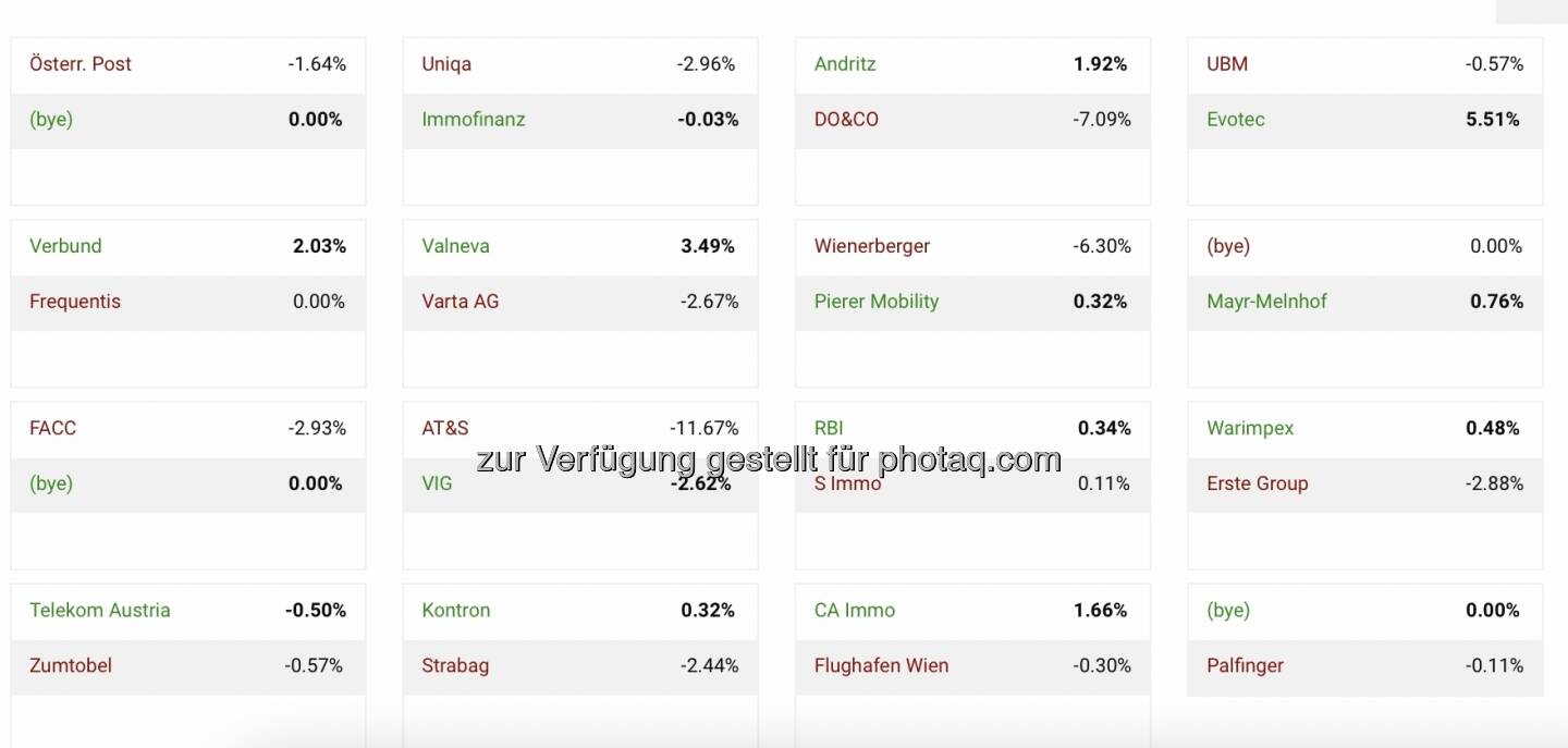 https://boerse-social.com/tournament