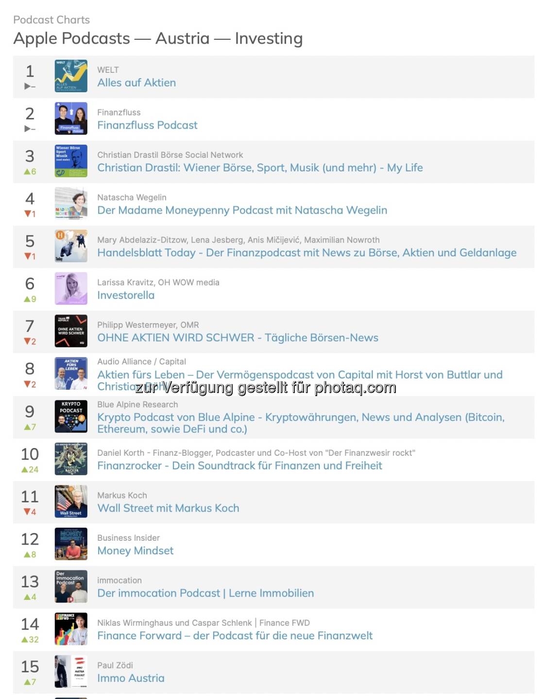 http://www.christian-drastil.com/podcast Nr. 3 in den Apple Charts