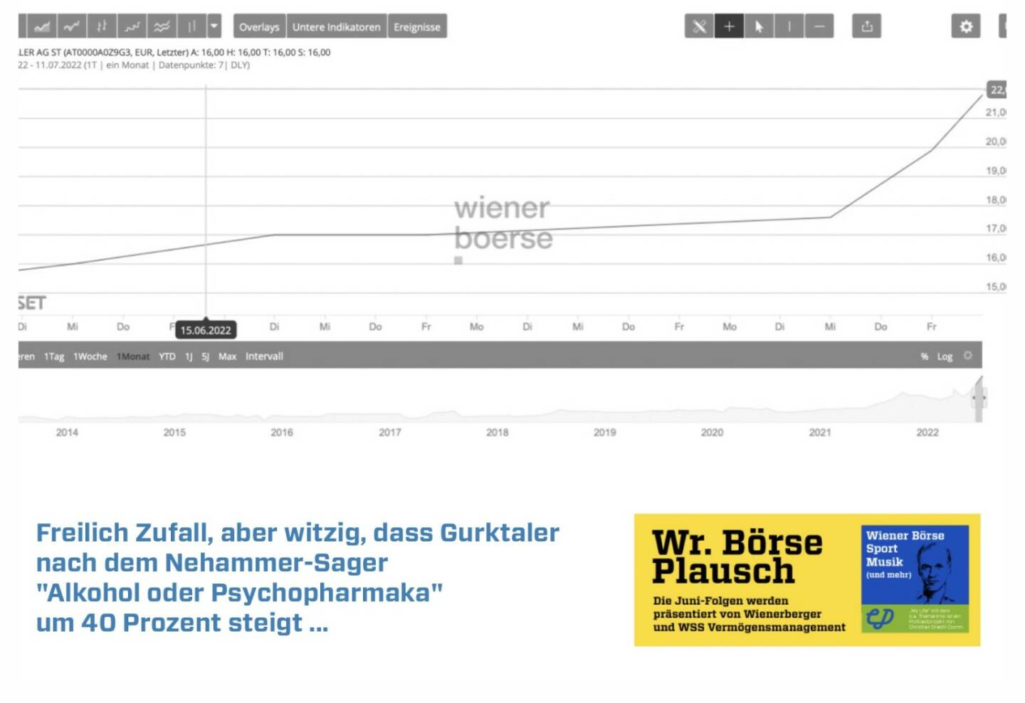 http://www.christian-drastil.com/podcast , Wiener Börse Plausch am 12.7.: Gurktaler steigt nach dem Alkohol-Sager von Kanzler Karl Nehammer