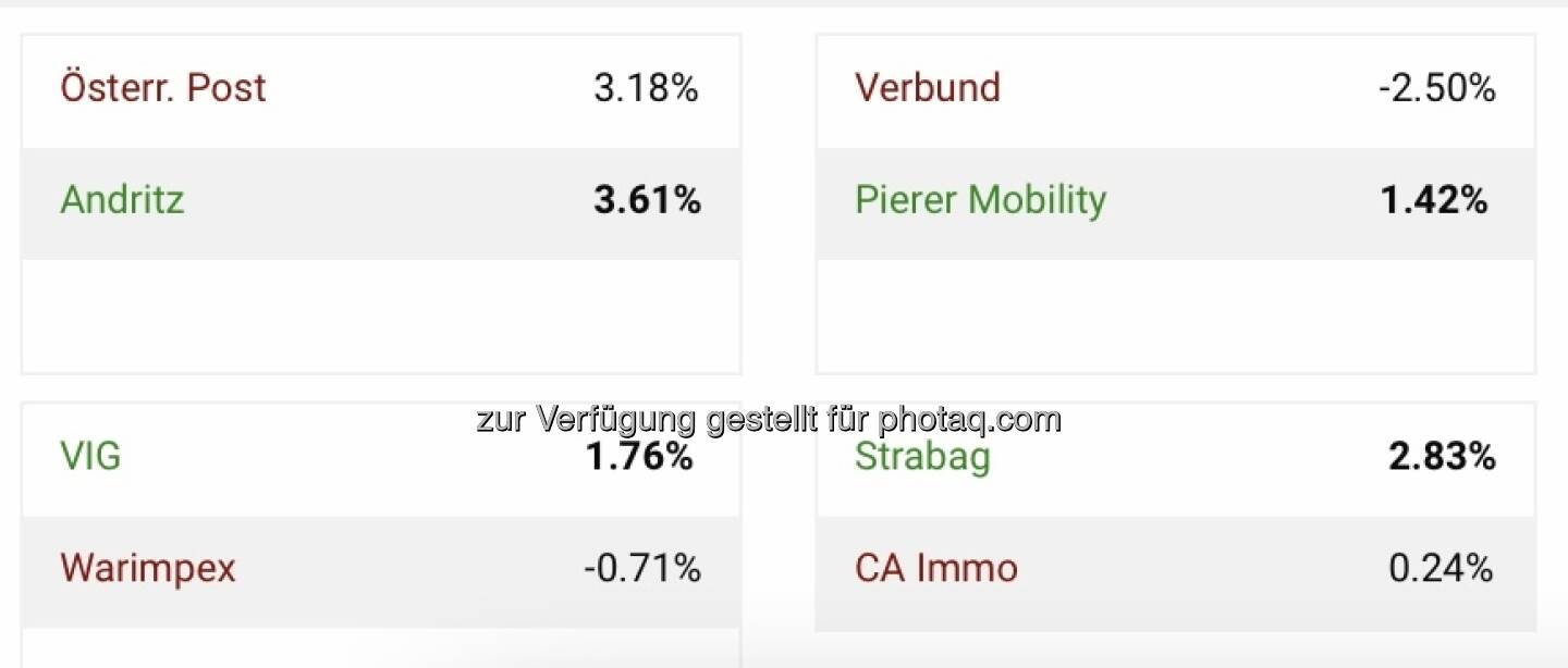 Halbzeit Viertelfinale Aktienturnier