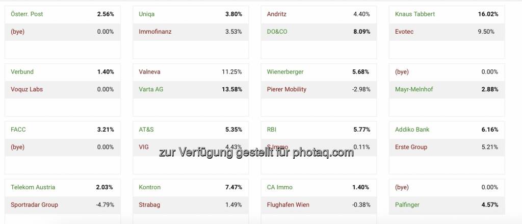 13. Aktienturnier by IRW-Press, Tag 2 Runde 1 (04.10.2022) 