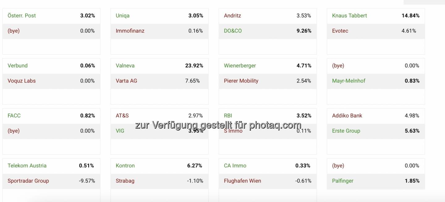 Schlusstag Aktienturnier Runde 1