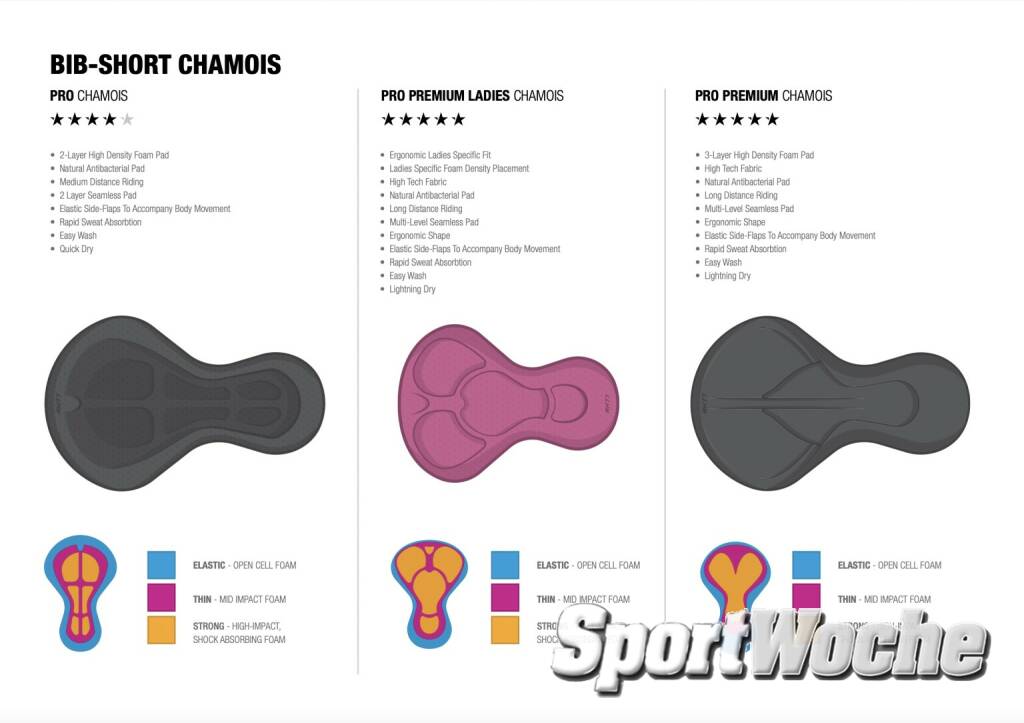 RH77 Katalog für Radsportbekleidung : Bib Short Chamois (20.10.2022) 