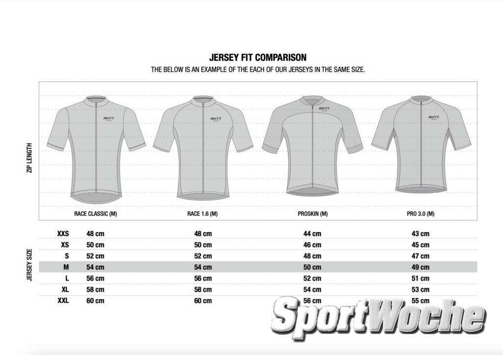 RH77 Katalog für Radsportbekleidung : Jersey Fit Comparision (20.10.2022) 