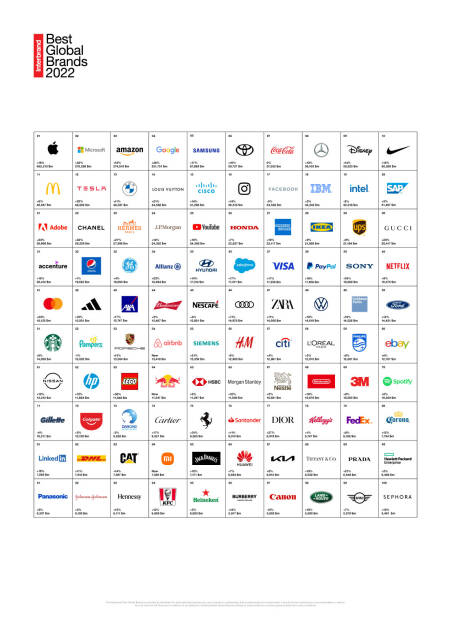 Interbrand: Microsoft überholt Amazon in Interbrand's 2022 Best Global Brands, Credit: Interbrand, © Aussender (03.11.2022) 