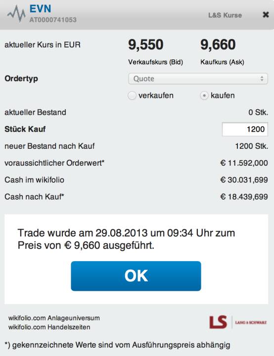 Wikifolio.De Wikifolio.De