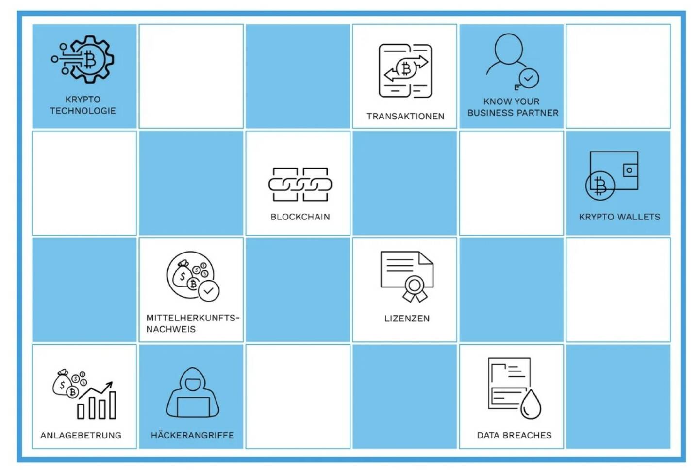 Foreus Spielfeld Cyber Delikte 
Um jeden Einzelnen auf diesem Spielfeld bestmöglich unterstützen zu können haben wir unser Leistungsportfolio auf die individuellen Bedürfnisse der jeweiligen Bereiche perfekt abgestimmt. Allerdings ist es uns darüber hinaus besonders wichtig, über unseren Bereich aufzuklären, umso die möglichen Gefahren für jeden Einzelnen begreifbar zu machen. Denn nur wenn einem die Gefahr bewusst ist, kann man überhaupt gegen sie vorgehen.
Aus diesem Grund geben wir Tag für Tag unser Bestes, um die Aufklärungsrate im Bereich der Strafverfolgung zu erhöhen. Denn nur so können wir gemeinsam gegen den Betrug in der digitalen Welt vorgehen.
Damit auch Sie ein besseres Gespür für die Gefahren der Cyberwelt bekommen, besuchen Sie doch eines unserer Webinare oder buchen Sie sich ein kostenloses Erstgespräch. 
http://www.foreus.at 