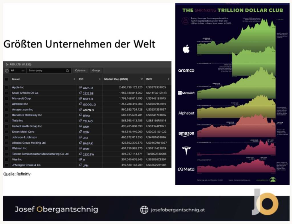 Folge 2: Der Trillion Dollar Club (06.12.2022) 