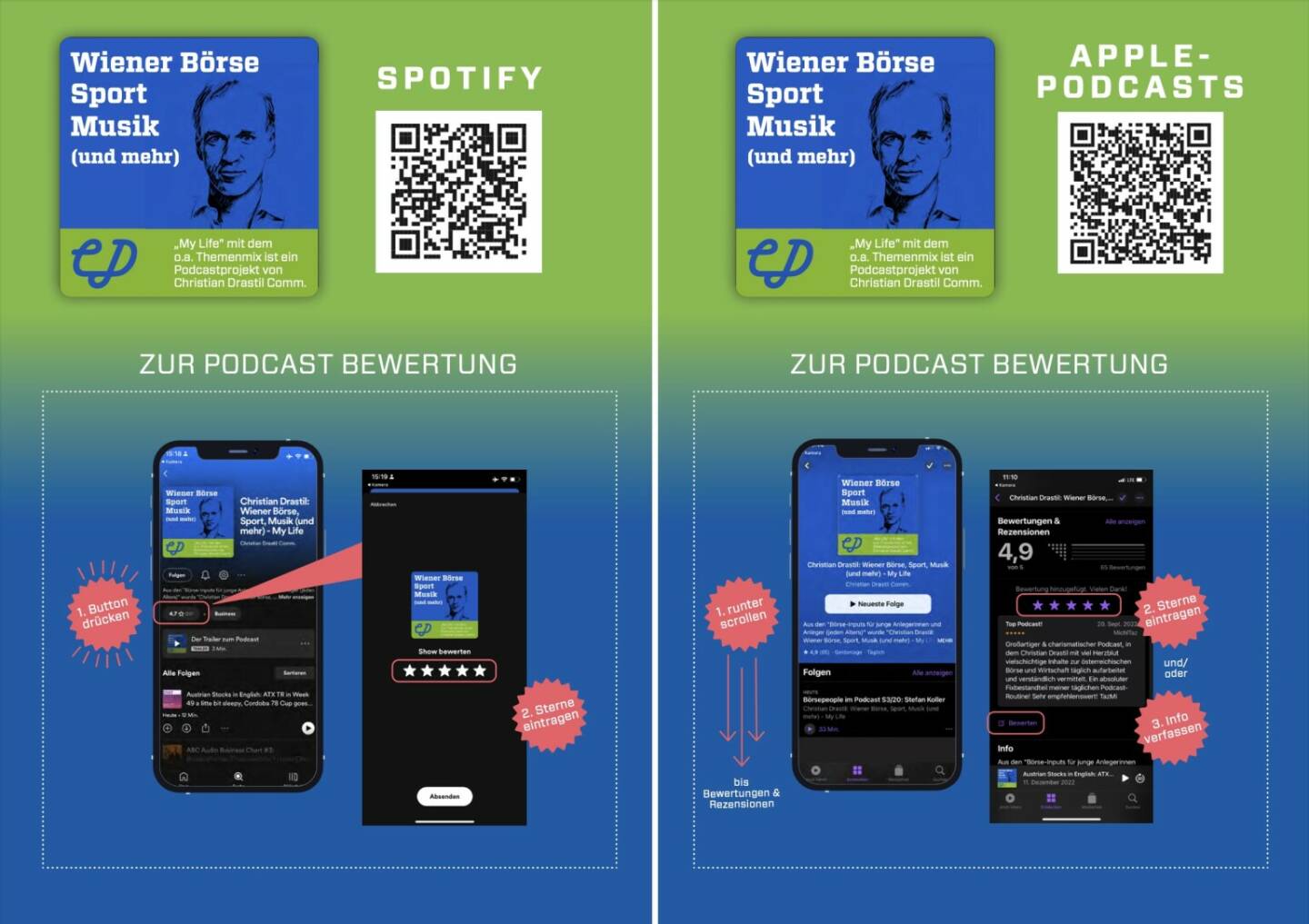 Podcast Christian Drastil: Die QR-Codes zur Bewertung